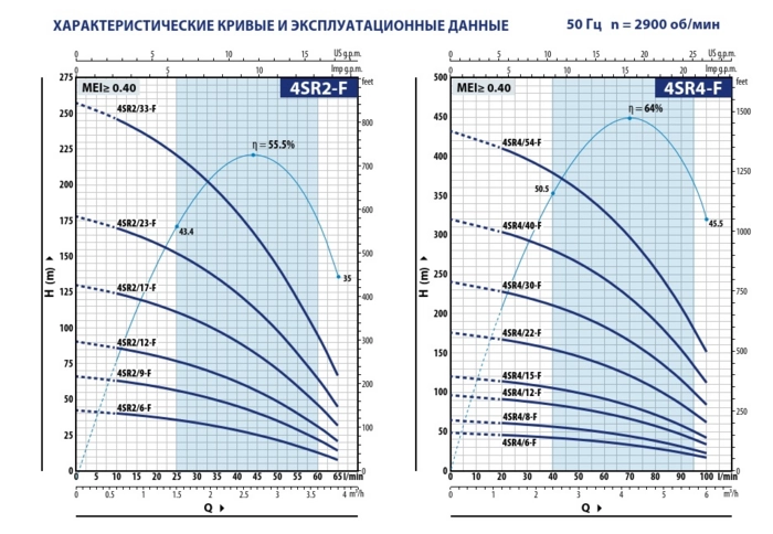 Глубинный насос для воды Pedrollo 4SR2m/17 F-PD с QEM 150