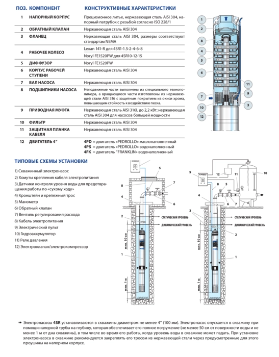 Глубинный насос для воды Pedrollo 4SR2m/17 F-PD с QEM 150