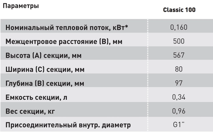 Алюминиевый радиатор Standard Hidravlika Classic 100