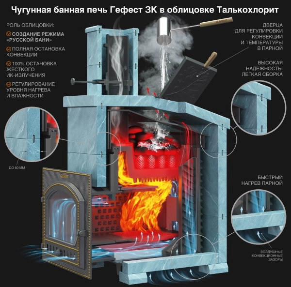 Банная печь Технолит GFS ЗК 18 (М) Президент 850/50 Талькохлорит