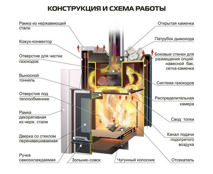 Банная печь ЕРМАК 16 ПРЕМИУМ (Чугун)