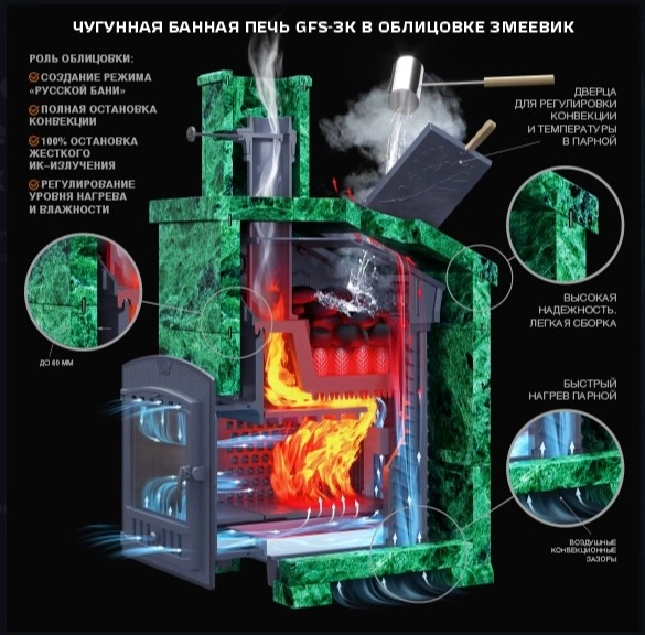 Банная печь Технолит GFS ЗК 25 (П2) Президент 980/40 Змеевик