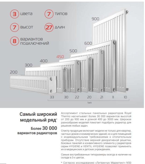 Стальной радиатор Royal Thermo COMPACT 500x1000
