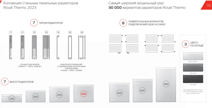 Стальной радиатор Royal Thermo COMPACT 500x1600