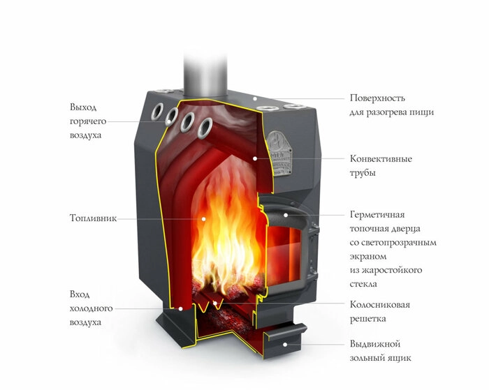 Печь отопительная Термофор (TMF) Инженер ДС