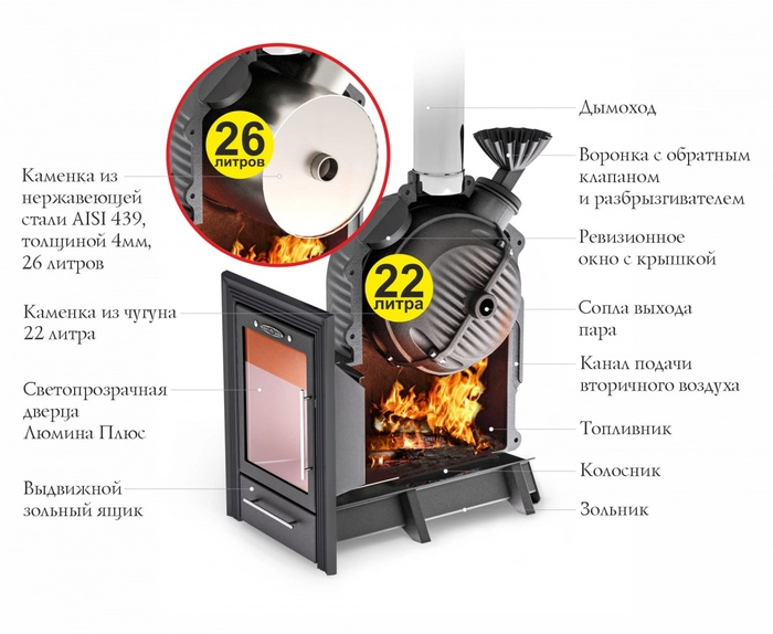 Печь банная Термофор (TMF) Чёрная Жемчужина (каменка AISI 439)