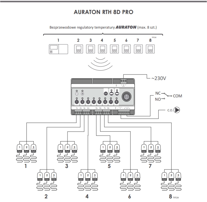 Центр управления теплым полом 8 зон AURATON 8D RTH (Беспроводной)
