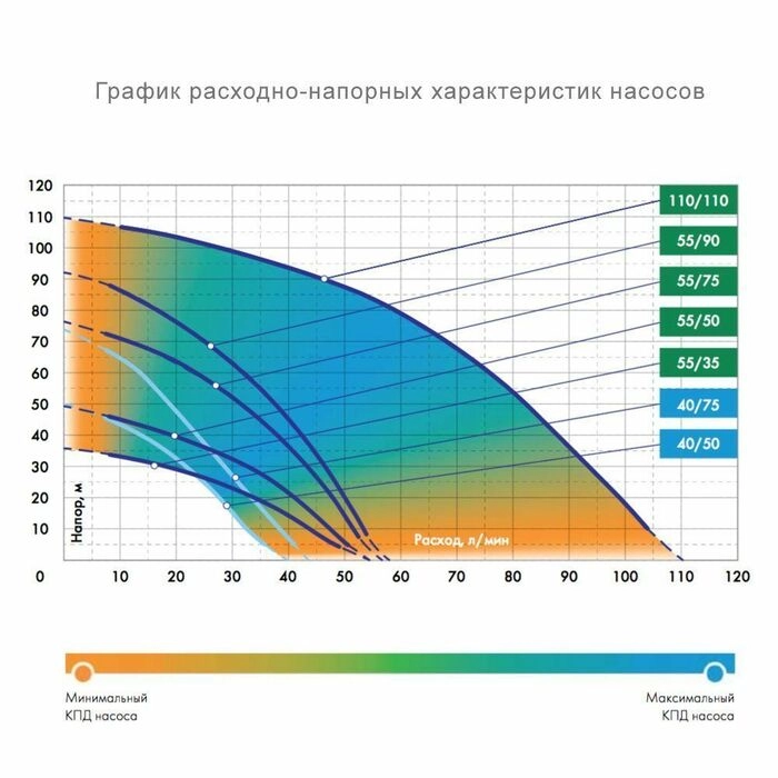 Глубинный насос для воды ДЖИЛЕКС ВОДОМЕТ 40/50