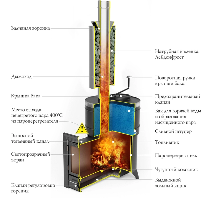 Печь банная Термофор (TMF) Скоропарка 2012 Inox Черная бронза