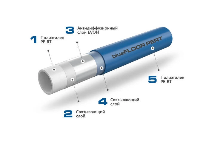 Труба из полиэтилена KAN - therm PE-RT Blue Floor (EVOH) 16х2