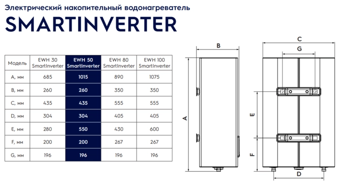 Электрический водонагреватель Electrolux EWH 80 Smartinverter от БелЭлектроТоп - продажа и установка отопительного оборудования