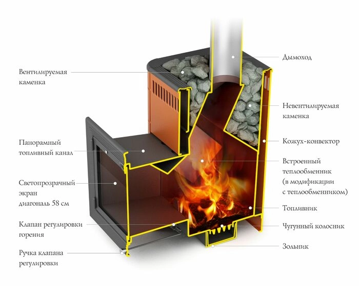 Печь банная Термофор (TMF) Витрувия II Inox БСЭ терракота