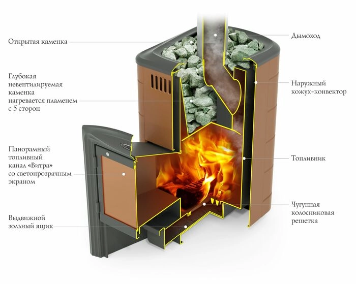 Печь банная Термофор (TMF) Тунгуска 2017 Carbon Витра антрацит