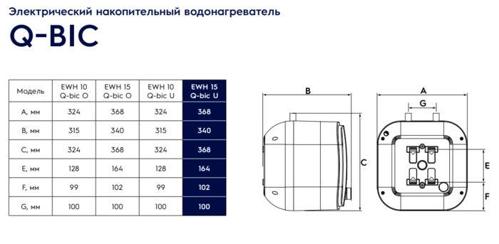 Электрический водонагреватель Electrolux EWH 15 Q-bic U от БелЭлектроТоп - продажа и установка отопительного оборудования