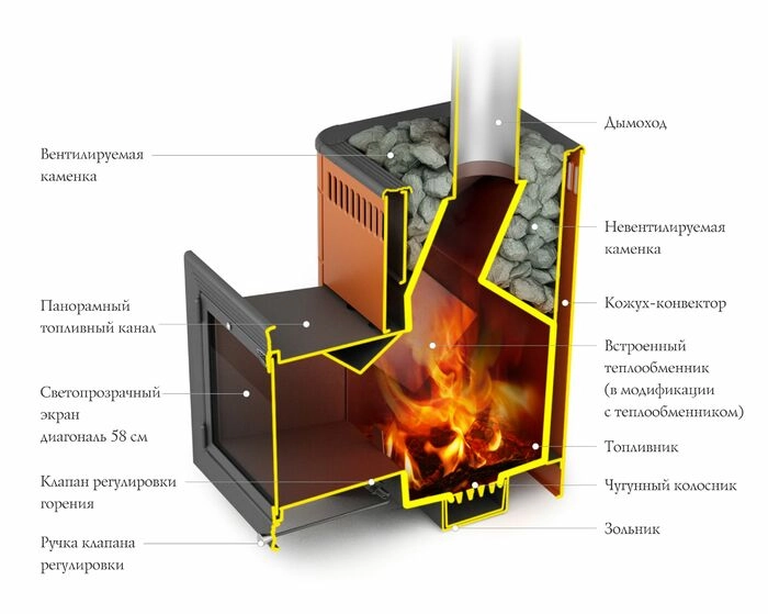 Печь банная Термофор (TMF) Витрувия II Carbon БСЭ антрацит НВ
