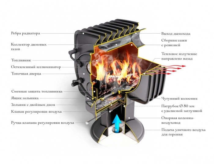 Печь отопительная Термофор (TMF) Фаренгейт 10