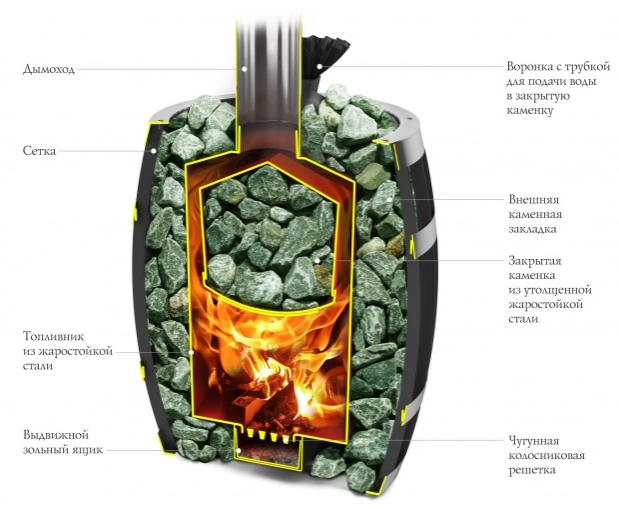 Печь банная Термофор (TMF) Саяны II Inox ДА ЗК