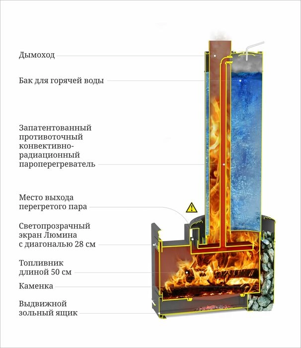 Печь банная Термофор (TMF) Скоропарка III Inox Люмина Б черная бронза