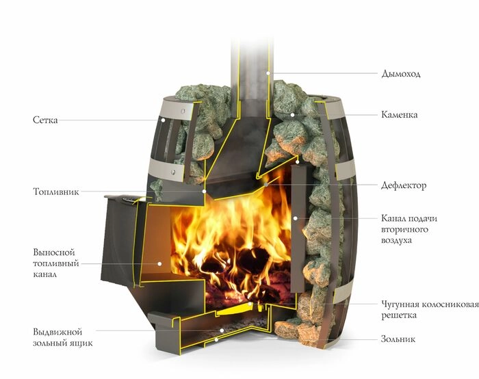 Печь банная Термофор (TMF) Саяны Carbon ДА