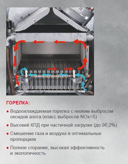 Газовый котел WOLF CGG 3 24 – покупка и установка в компании БелЭлектроТоп