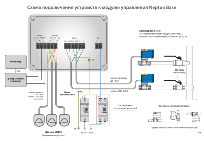 Модуль управления Neptun Base