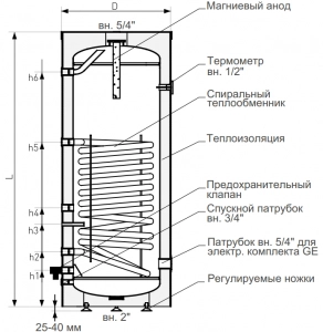 Бойлер косвенного нагрева GALMET MINI TOWER SGW(S) 100