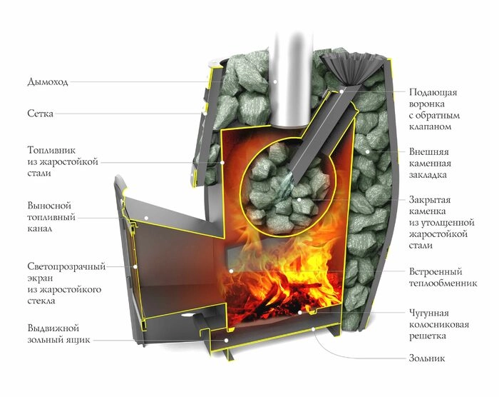 Печь банная Термофор (TMF) Саяны XXL 2015 Carbon Витра ЗК