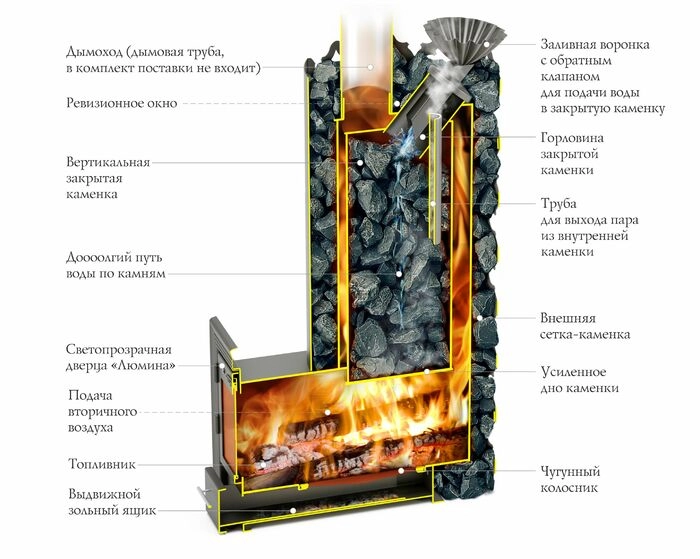 Печь банная Термофор (TMF) Арабеска Inox