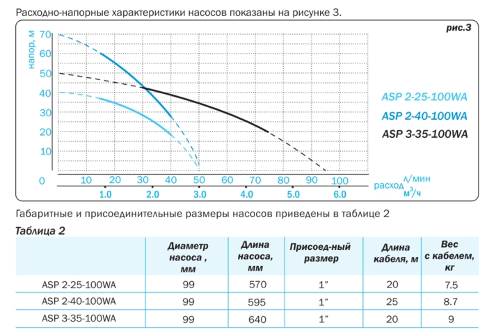 Насос для колодца Aquario ASP2-25-100WA