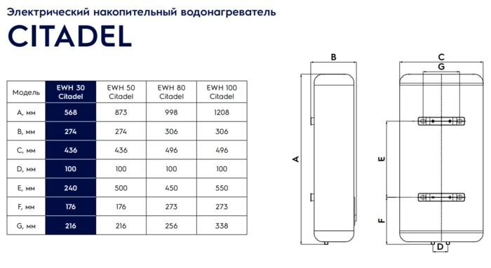 Электрический водонагреватель Electrolux EWH 80 Citadel от БелЭлектроТоп - продажа и установка отопительного оборудования