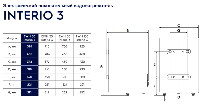 Электрический водонагреватель Electrolux EWH 100 Interio 3
