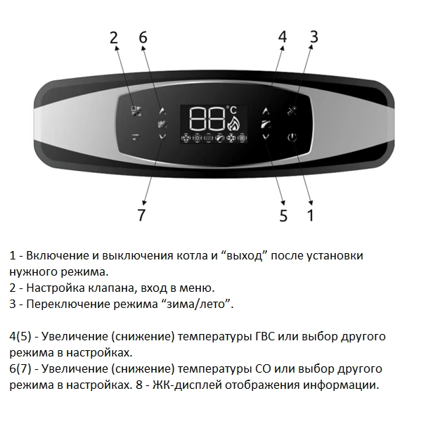 Газовый котел Immergas BellaGas Premium 24
