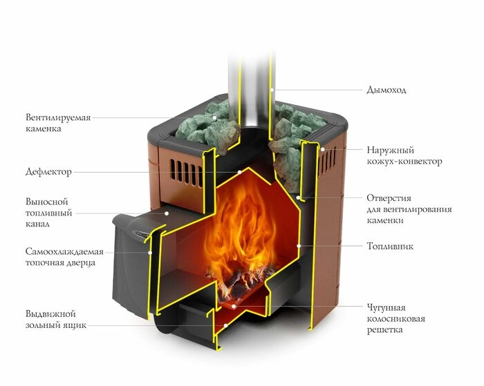 Печь банная Термофор (TMF) Оса Carbon ДА терракота