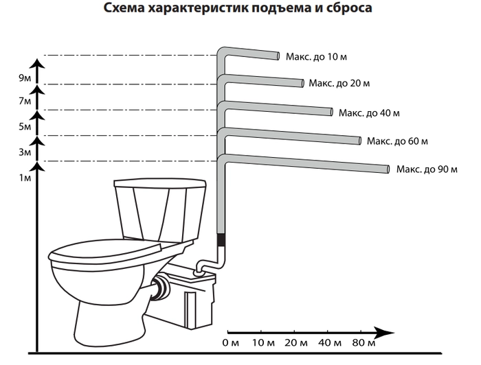 Канализационный насос измельчитель JEMIX STP-100