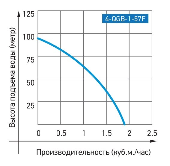 Насос для колодца JEMIX 4-QGB-1-57F (с поплавком) (ВН-4-106-32П)