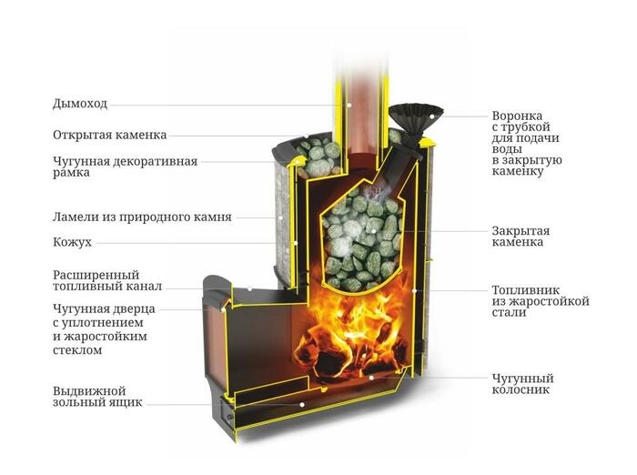 Печь банная Термофор (TMF) Альфа Гардарика Inox ЧДБСЭ ЗК серпентинит