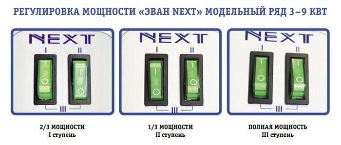 Электрический котел ЭВАН NEXT