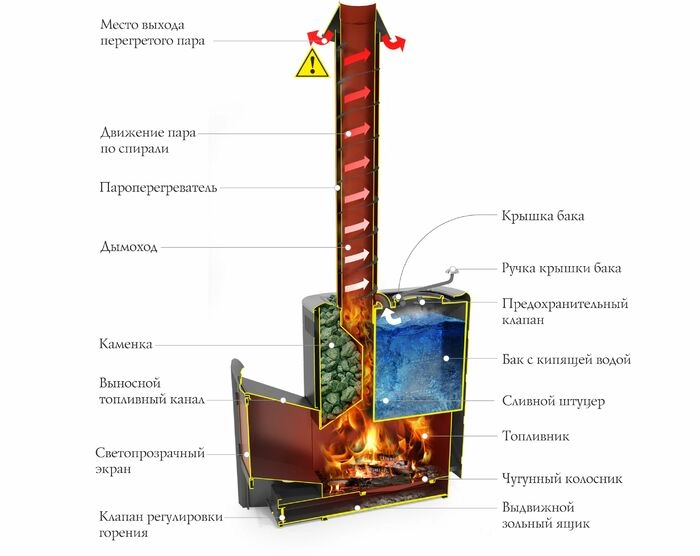 Печь банная Термофор (TMF) Скоропарка 2017 Витра Б антрацит