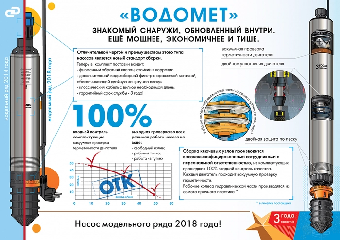 Глубинный насос для воды ДЖИЛЕКС ВОДОМЕТ 110/110