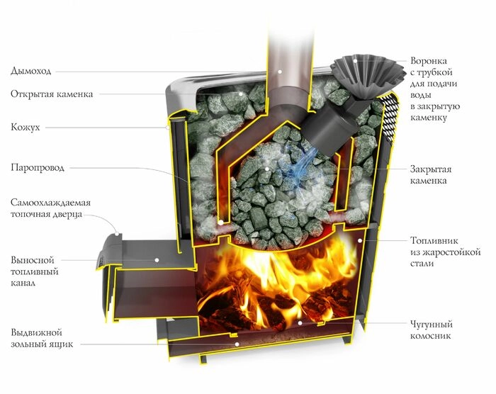 Печь банная Термофор (TMF) Гейзер XXL 2017 Carbon Витра ЗК терракота