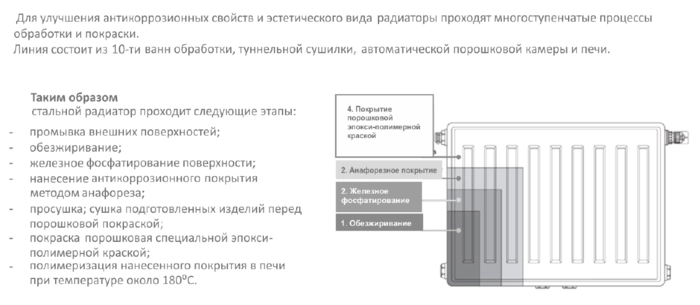 Стальные радиаторы RENS VENTIL COMPACT 500x2000 от БелЭлектроТоп - продажа и установка отопительного оборудования