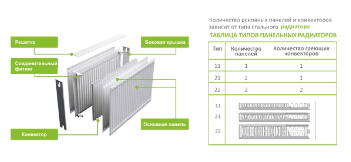 Стальной радиатор RENS VENTIL COMPACT 500x2000