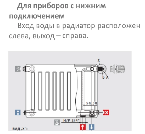 Стальной радиатор RENS VENTIL COMPACT 500x2000