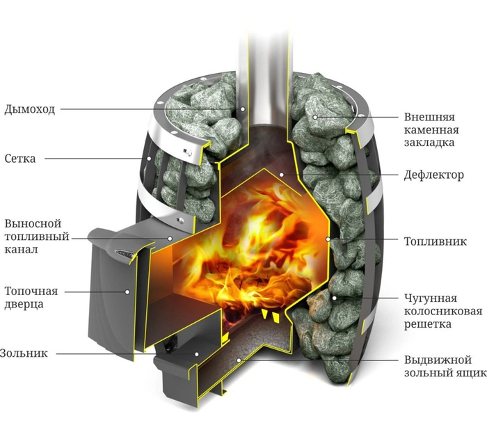 Печь банная Термофор (TMF) Саяны Мини Carbon ДА
