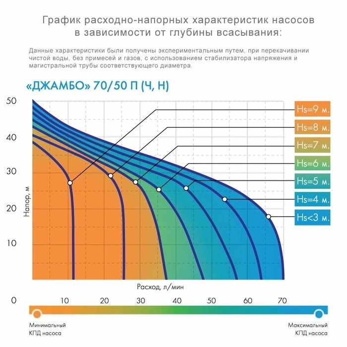 Насосная станция ДЖИЛЕКС ДЖАМБО 70/50 Н-24