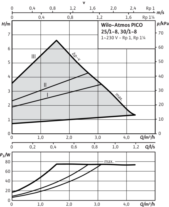 Циркуляционный насос WILO Atmos PICO 25/1-8