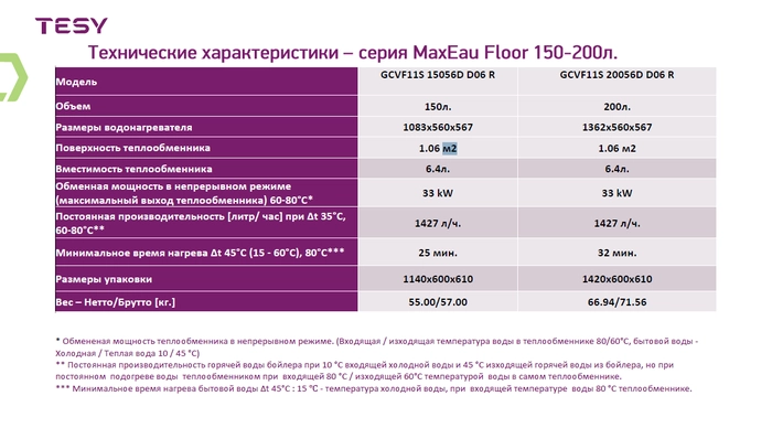 Бойлер косвенного нагрева TESY MaxEau Floor 200