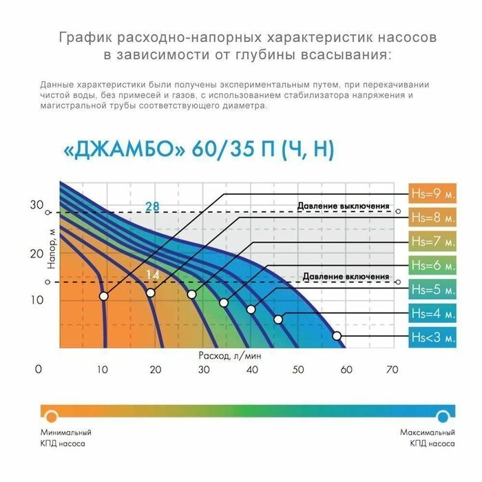 Насосная станция ДЖИЛЕКС ДЖАМБО 60/35 П-К Комфорт