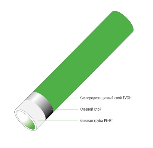 Труба из термостойкого полиэтилена Kermi F+ Series PE-RT/EVOH (16мм)