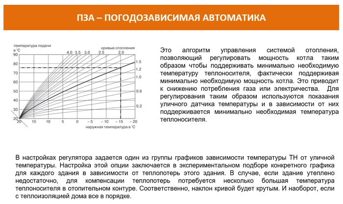 Автоматический регулятор системы отопления ZONT Climatic 1.3